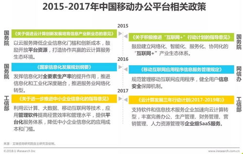 2018年中国企业移动办公平台发展洞察